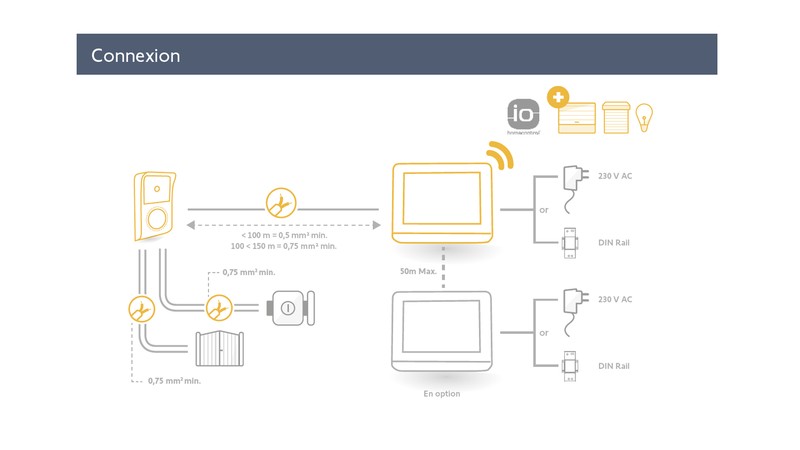 Interface écran tactile visiophone Somfy V500 PRO io