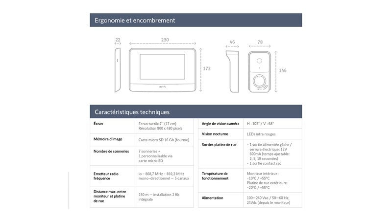 Contenu du pack visiophone V500 PRO io Rail DIN Somfy