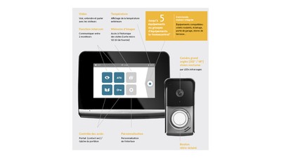 Platine de rue compacte Somfy V500 PRO io – vision nocturne