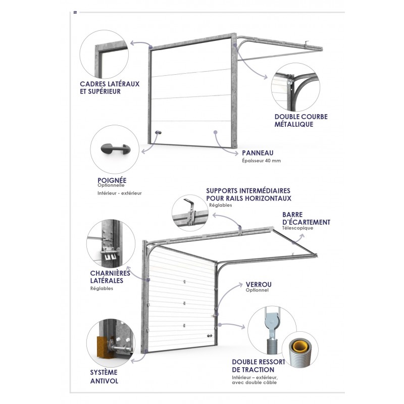 Portes de garage sectionnelles, économisez de l'espace et de l'énergie