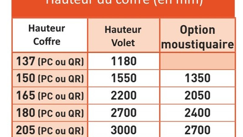 Volet roulant rÃ©novation  - Solaire — coloris disponibles sur mesure en Normandie
