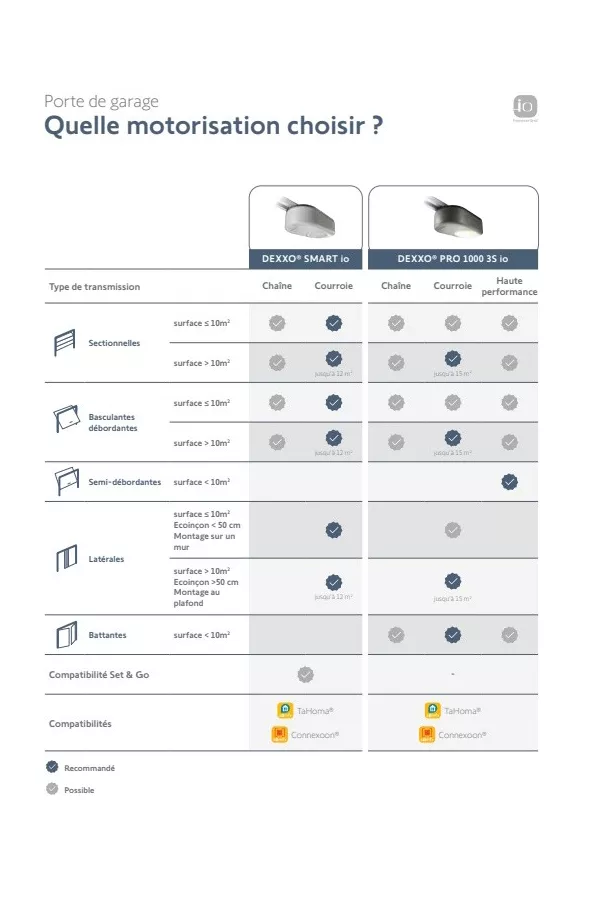 Moteur porte de garage SOMFY DEXXO SMART IO 1000N (sans r... — zoom sur les finitions en Aquitaine