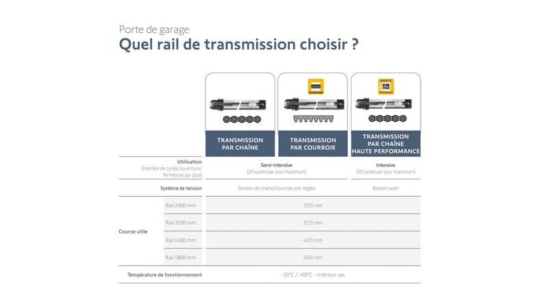 Motorisation Dexxo Optimo 3S IO - detail moteur et accessoires | Hauts-de-France