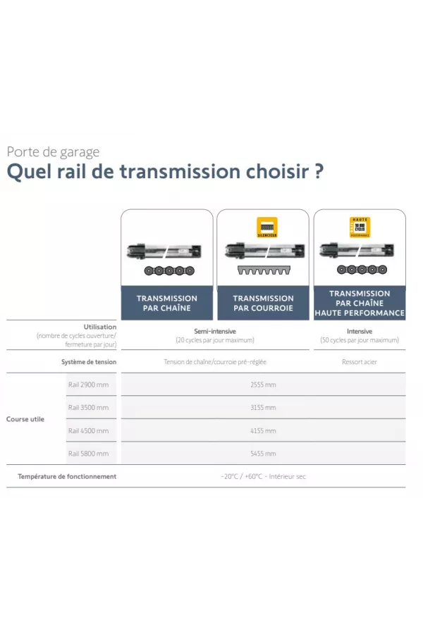 Moteur porte de garage SOMFY DEXXO COMPACT IO 750N (sans ... — coloris disponibles sur mesure en Loire