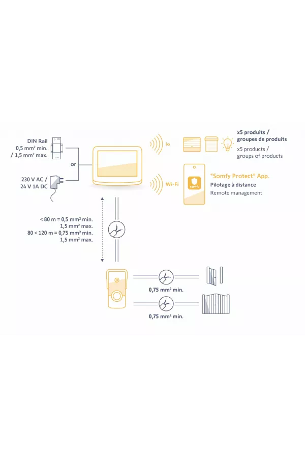 Pack complet visiophone V500 PRO io Connect prise secteur Somfy