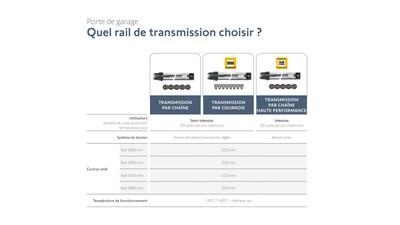 Motorisation Dexxo Uno 3S IO - detail tete moteur compacte | Bourgogne-Franche-Comte