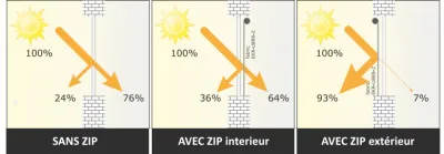 Store screen ZIP vertical extérieur sur mesure | 100% Menuiseries