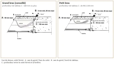 Schéma des cotes à relever pour motoriser un volet battant : grand bras et petit bras