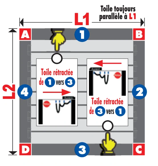 Dimensions L1 (largeur de façade) et L2 (avancée) de la pergola et sens de repliement de la toile