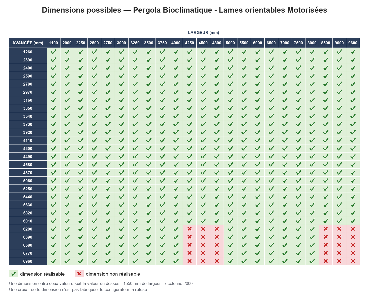 Dimensions possibles : Pergola Bioclimatique - Lames orientables Motorisées