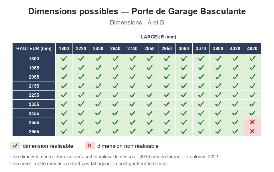 Dimensions possibles : Porte de Garage Basculante