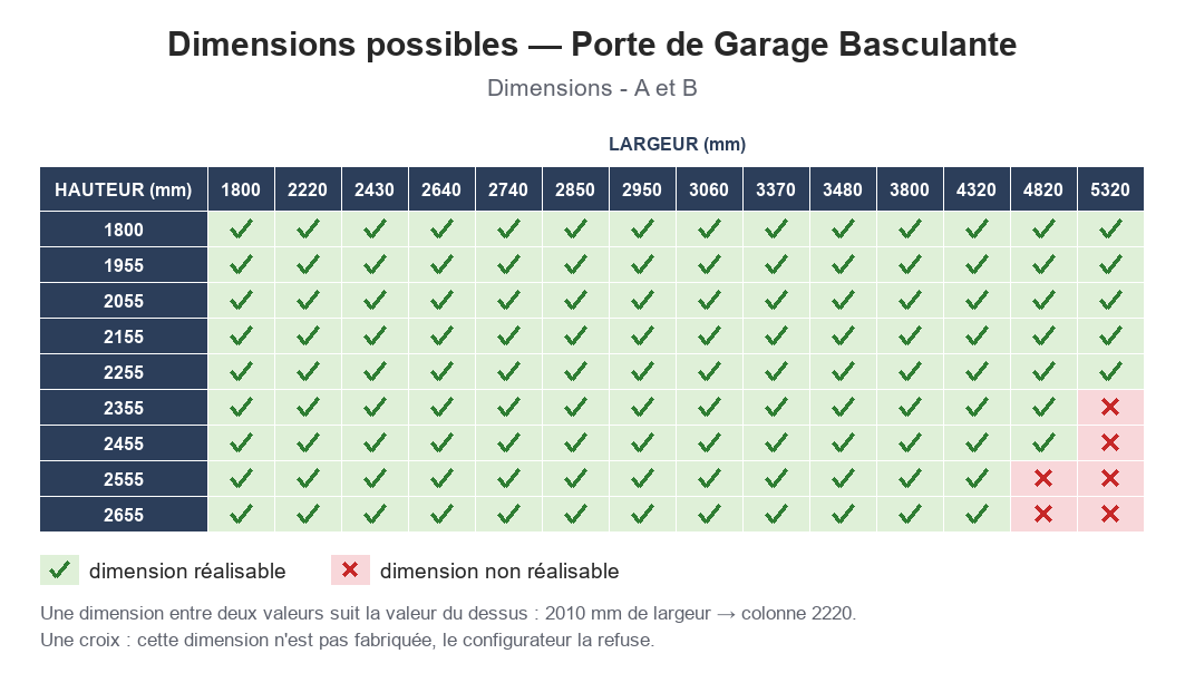 Dimensions possibles : Porte de Garage Basculante