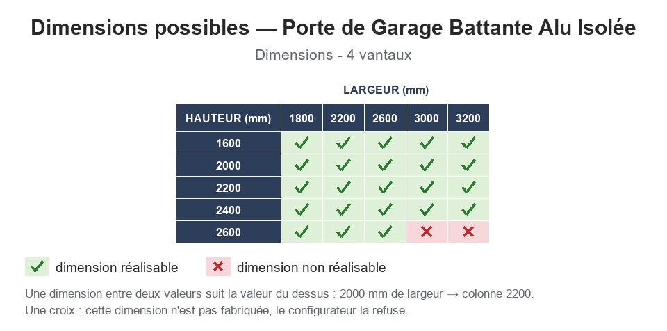 Dimensions possibles : Porte de Garage Battante Alu Isolée