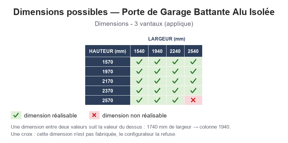 Dimensions possibles : Porte de Garage Battante Alu Isolée
