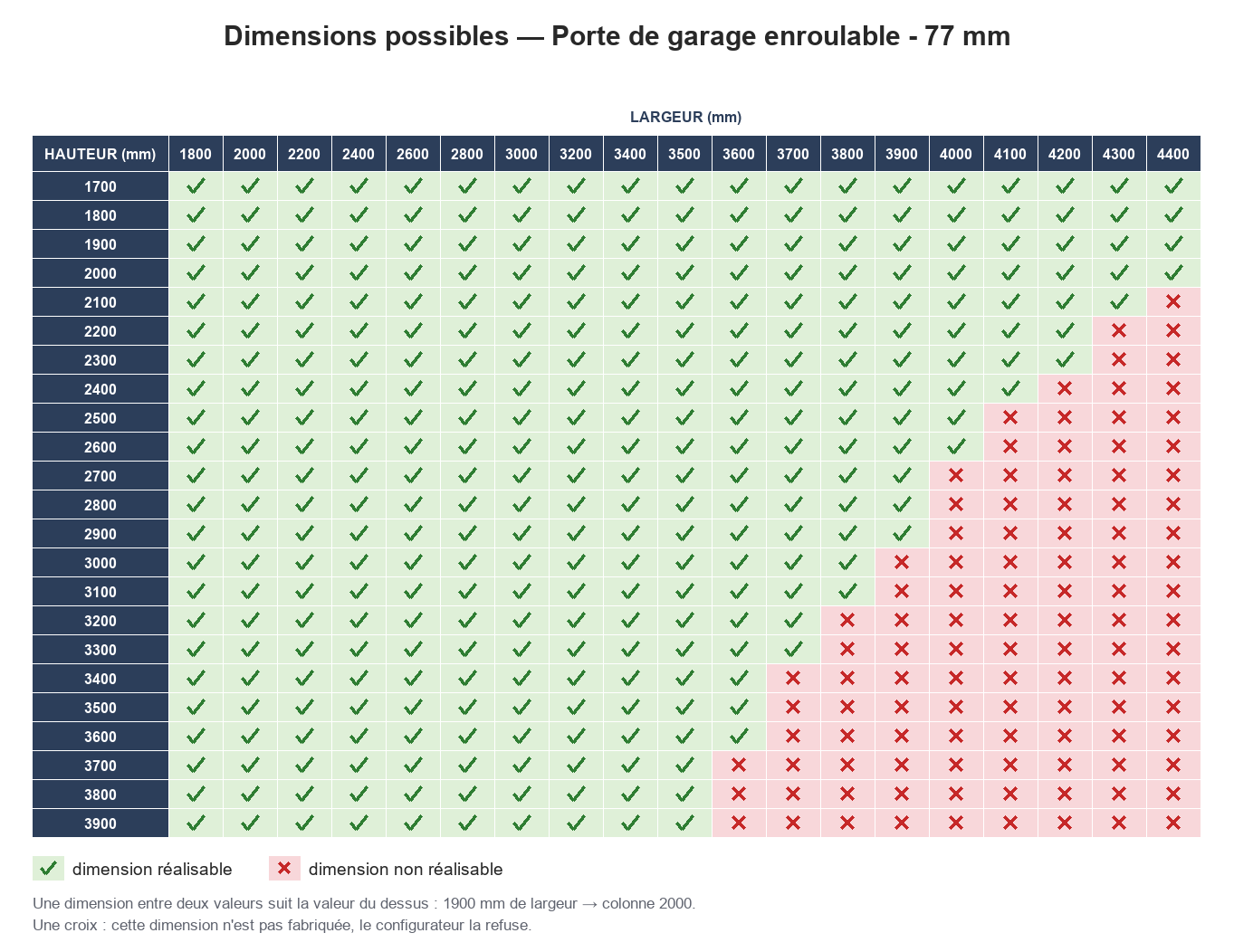 Dimensions possibles : Porte de garage enroulable - 77 mm