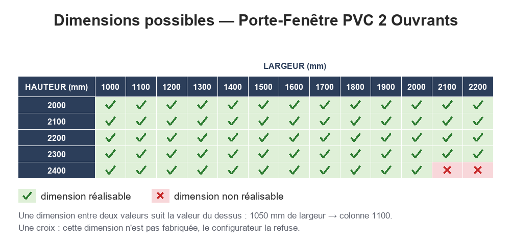 Dimensions possibles : Porte-Fenêtre PVC 2 Ouvrants
