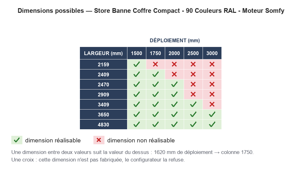 Dimensions possibles : Store Banne Coffre Compact - 90 Couleurs RAL - Moteur Somfy