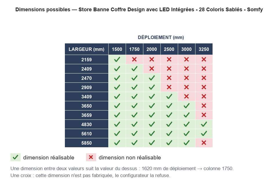 Dimensions possibles : Store Banne Coffre Design avec LED Intégrées - 28 Coloris Sablés - Somfy