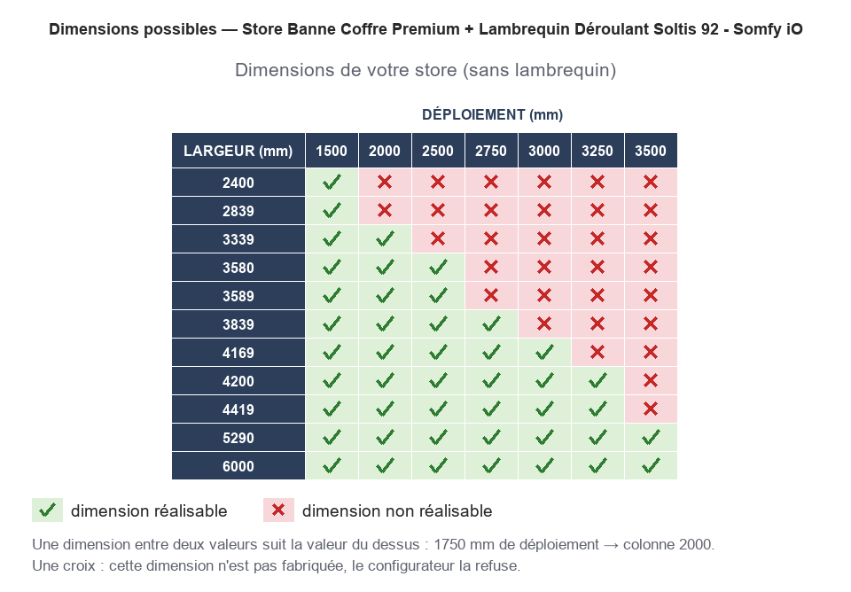 Dimensions possibles : Store Banne Coffre Premium + Lambrequin Déroulant Soltis 92 - Somfy iO