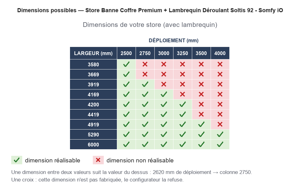 Dimensions possibles : Store Banne Coffre Premium + Lambrequin Déroulant Soltis 92 - Somfy iO