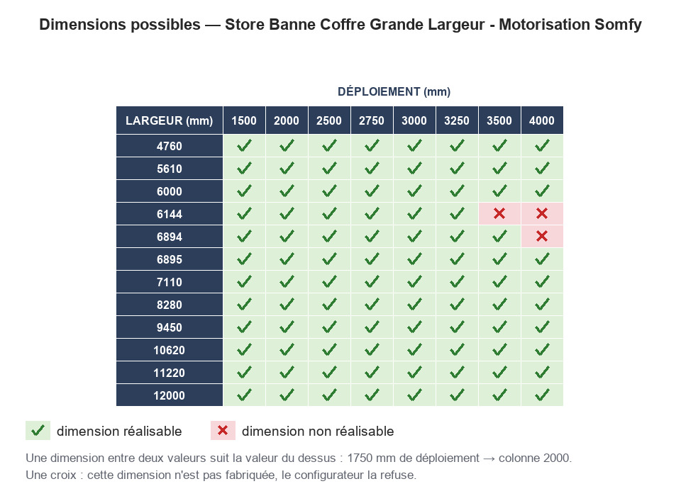 Dimensions possibles : Store Banne Coffre Grande Largeur - Motorisation Somfy