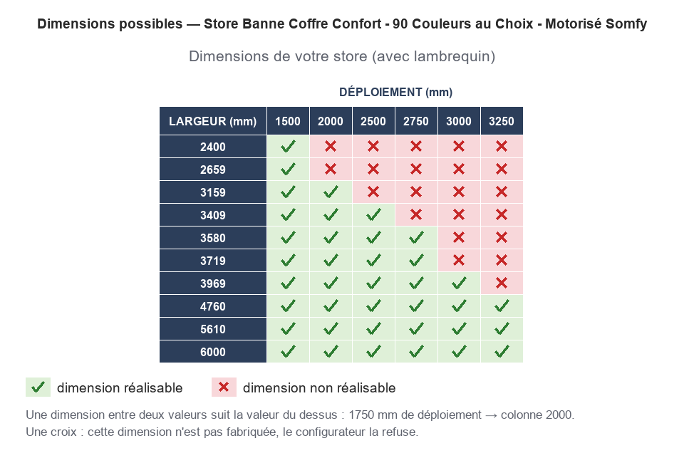 Dimensions possibles : Store Banne Coffre Confort - 90 Couleurs au Choix - Motorisé Somfy