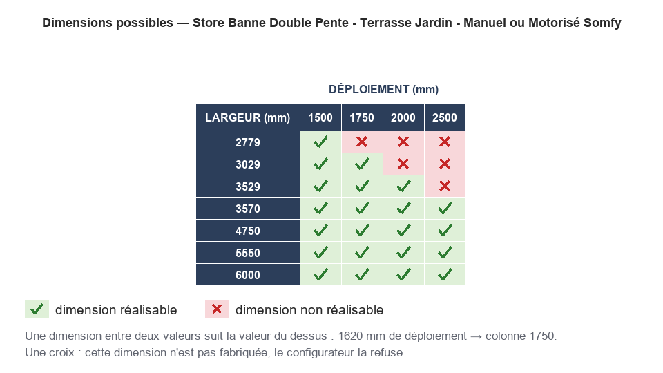 Dimensions possibles : Store Banne Double Pente - Terrasse Jardin - Manuel ou Motorisé Somfy