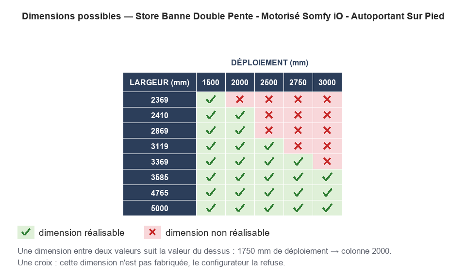 Dimensions possibles : Store Banne Double Pente - Motorisé Somfy iO - Autoportant Sur Pied