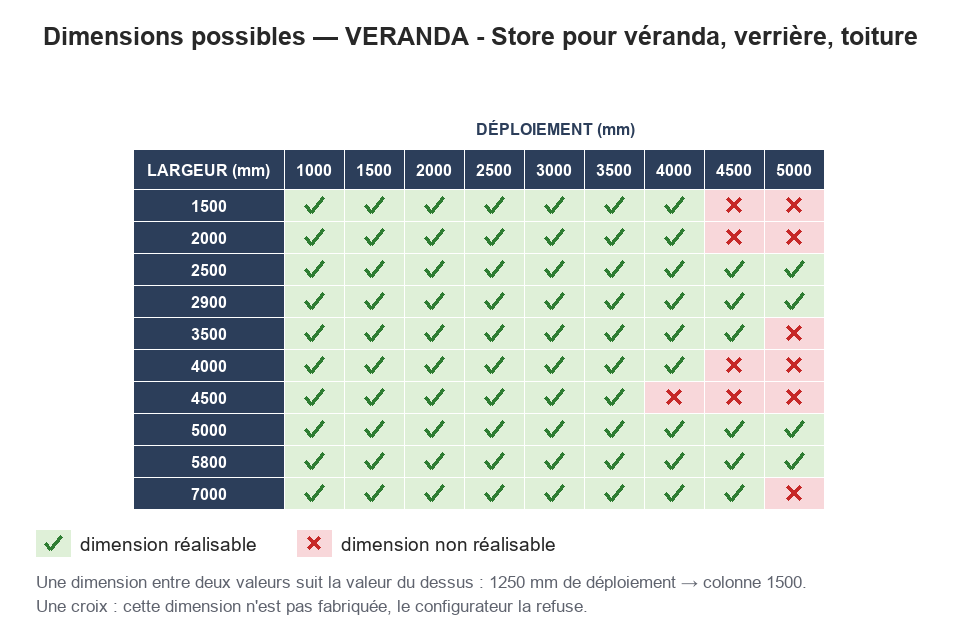Dimensions possibles : VERANDA - Store pour véranda, verrière, toiture