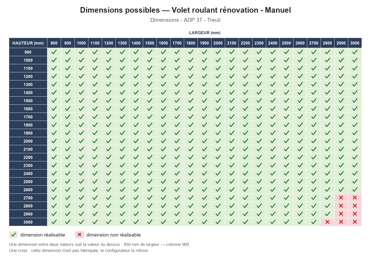 Dimensions possibles : Volet roulant rénovation - Manuel