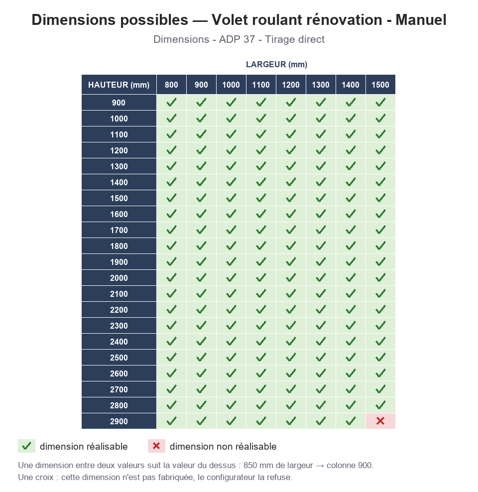 Dimensions possibles : Volet roulant rénovation - Manuel