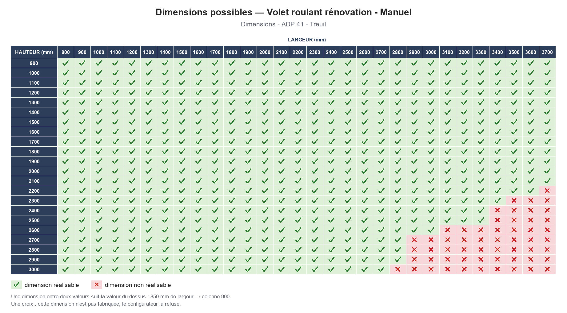Dimensions possibles : Volet roulant rénovation - Manuel
