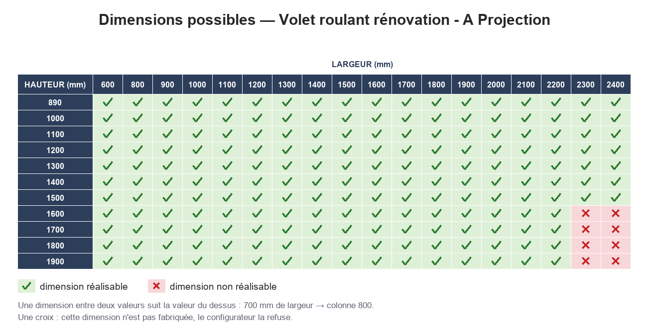 Dimensions possibles : Volet roulant rénovation - A Projection
