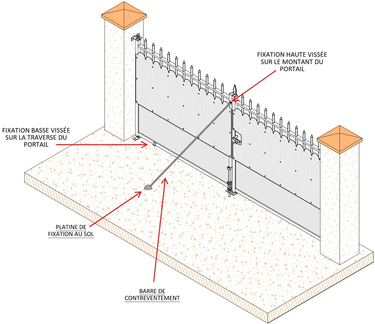 La barre de contreventement, côté intérieur : fixation haute, fixation basse et platine au sol