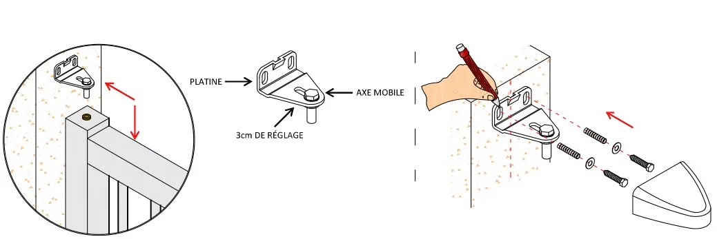 Le montant s'engage sous le gond ; le gond et son axe mobile ; le traçage, la fixation et le cache du gond