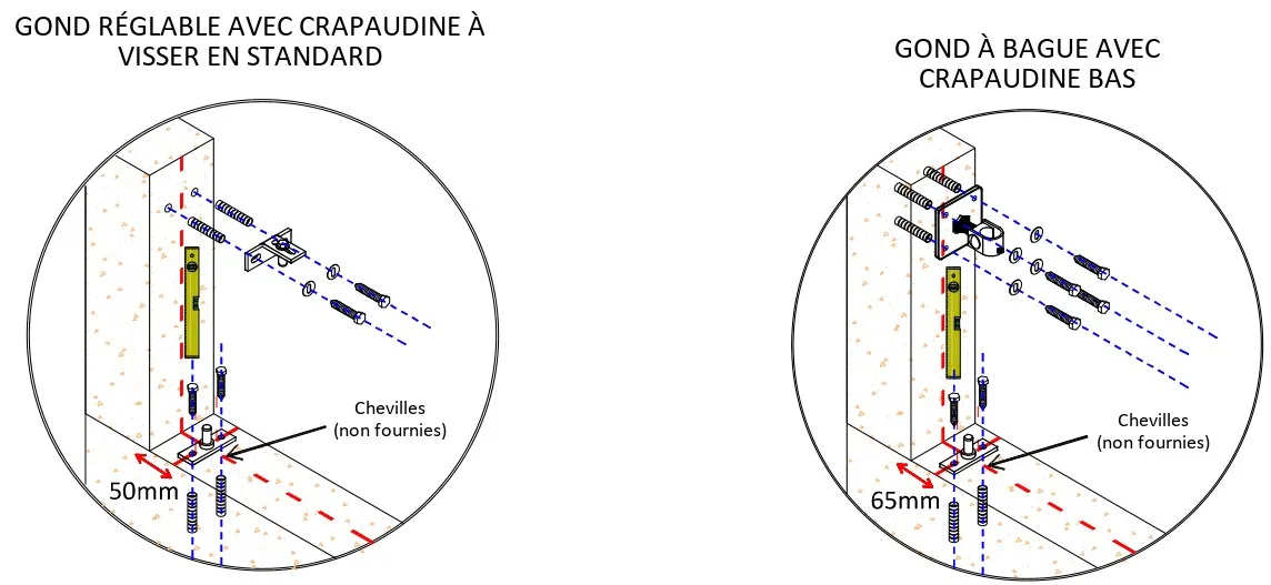 À gauche, le montage standard : gond réglable en haut, crapaudine à visser au sol. À droite, le montage à gonds à bague, en option (étape 8)