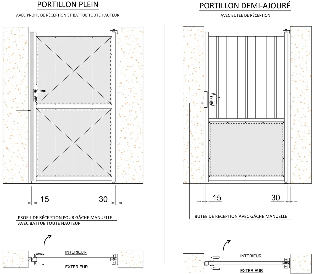 Portillon plein avec profil de réception toute hauteur, portillon demi-ajouré avec butée de réception (vues de face et de dessus)