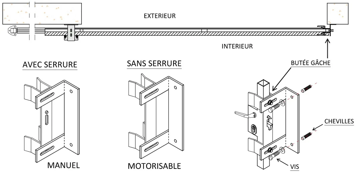 La butée gâche sur le pilier de fermeture : modèle manuel (avec serrure) et modèle motorisable (sans serrure)