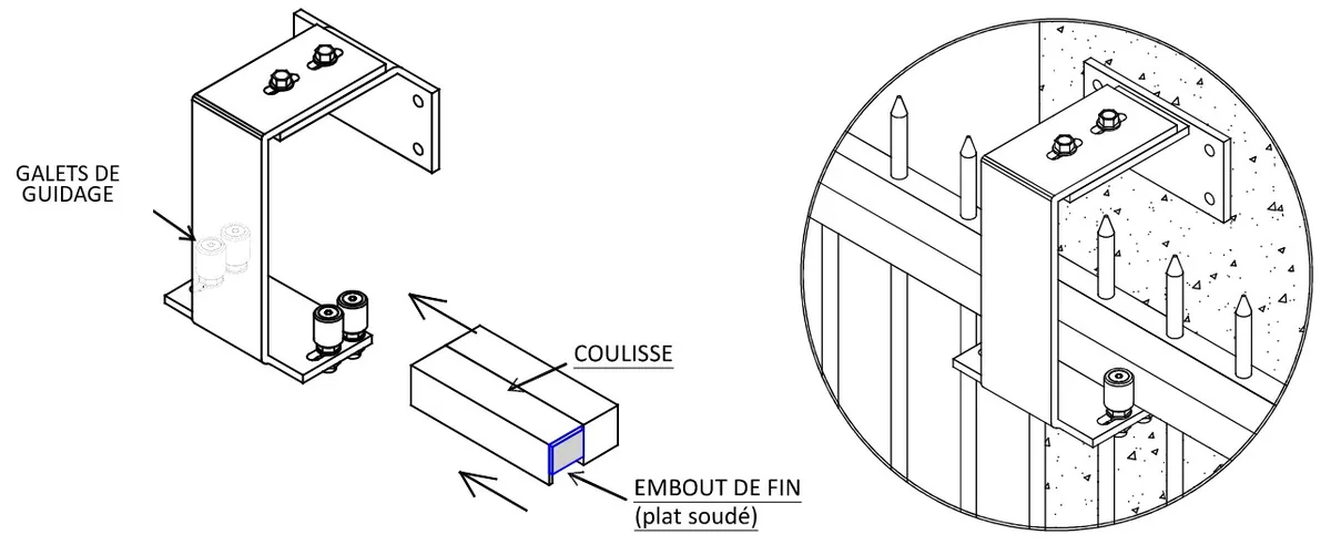 Les galets de guidage, la coulisse et son embout de fin