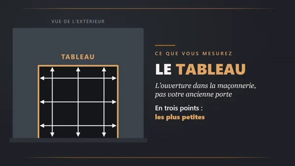 Porte de garage coulissante sectionnelle sur mesure : dimensions et écoinçons. La vidéo