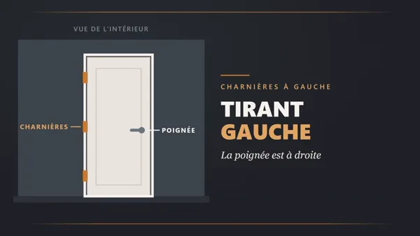 Porte tirant gauche ou tirant droit : trouver le sens d'ouverture en vidéo