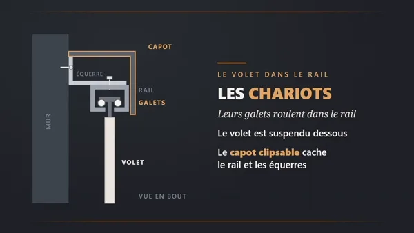 Poser un volet coulissant en aluminium sur rail, pas à pas. La vidéo